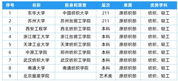 全國(guó)25大行業(yè)286所高校，特色王牌專業(yè)全匯總！5.png