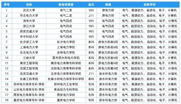 全國(guó)25大行業(yè)286所高校，特色王牌專業(yè)全匯總！6.png