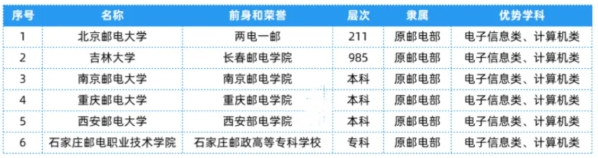 全國(guó)25大行業(yè)286所高校，特色王牌專業(yè)全匯總！11.png