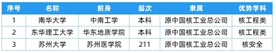 全國(guó)25大行業(yè)286所高校，特色王牌專業(yè)全匯總！14.png