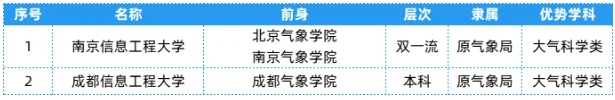全國(guó)25大行業(yè)286所高校，特色王牌專業(yè)全匯總！17.png