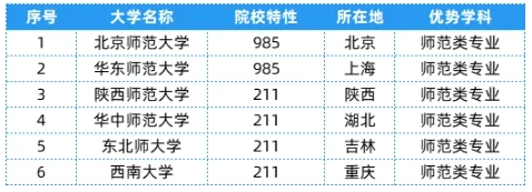 全國(guó)25大行業(yè)286所高校，特色王牌專業(yè)全匯總！23.png