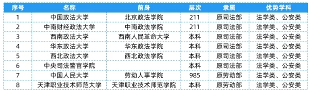 全國(guó)25大行業(yè)286所高校，特色王牌專業(yè)全匯總！24.png
