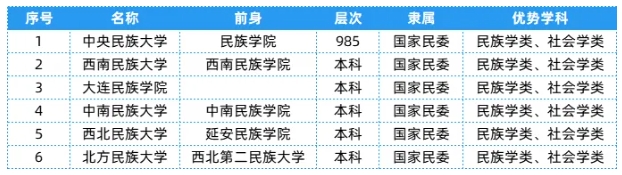 全國(guó)25大行業(yè)286所高校，特色王牌專業(yè)全匯總！25.png