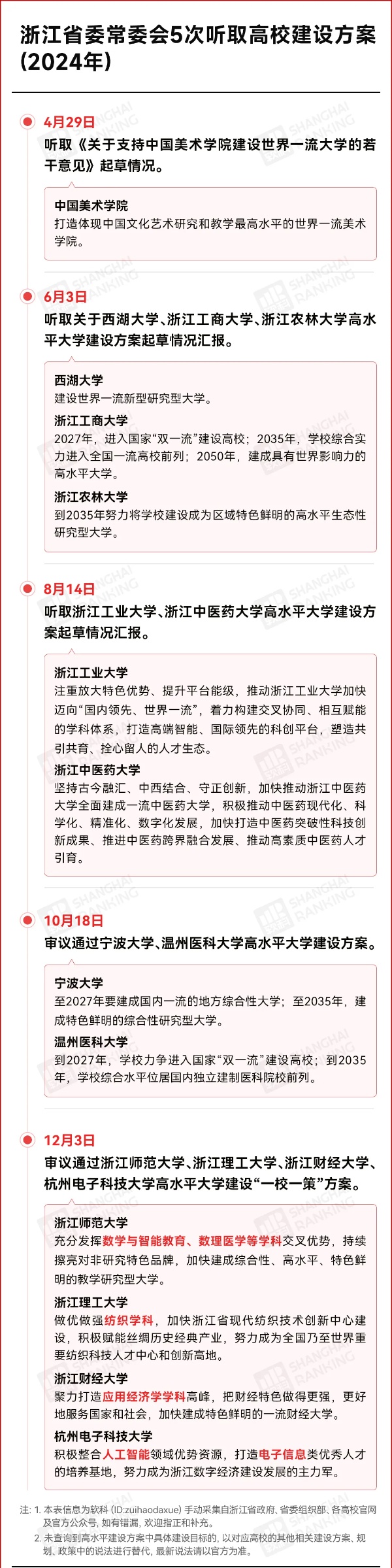 民富第一省，逆襲“雙一流”！_副本.jpg