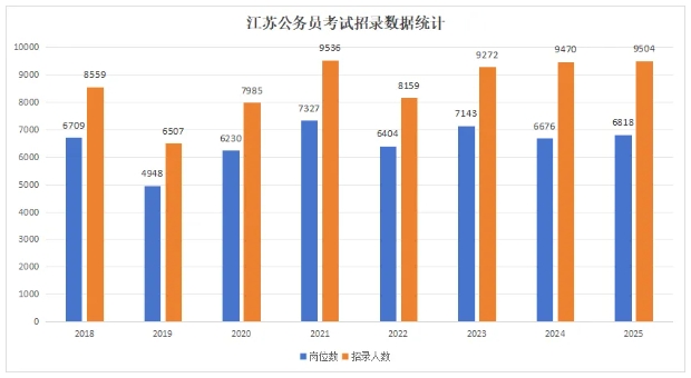 縮招1325人，90%崗位面向應(yīng)屆生！2026江蘇公務(wù)員考試公告發(fā)布！2.png