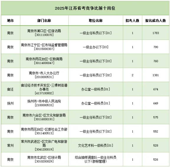 縮招1325人，90%崗位面向應(yīng)屆生！2026江蘇公務(wù)員考試公告發(fā)布！3.png