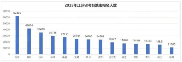 縮招1325人，90%崗位面向應(yīng)屆生！2026江蘇公務(wù)員考試公告發(fā)布！5.png