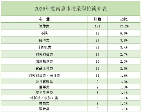 縮招1325人，90%崗位面向應(yīng)屆生！2026江蘇公務(wù)員考試公告發(fā)布！6.png