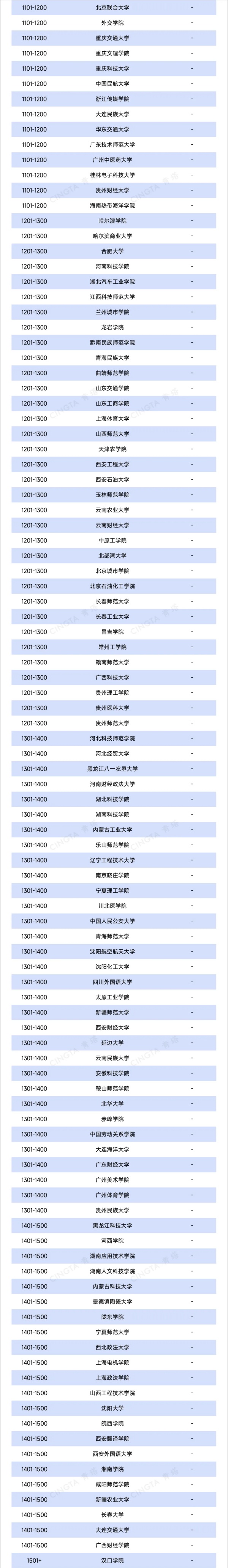 2026QS亞洲大學(xué)排名出爐！390余所中國高校上榜4！_副本.jpg