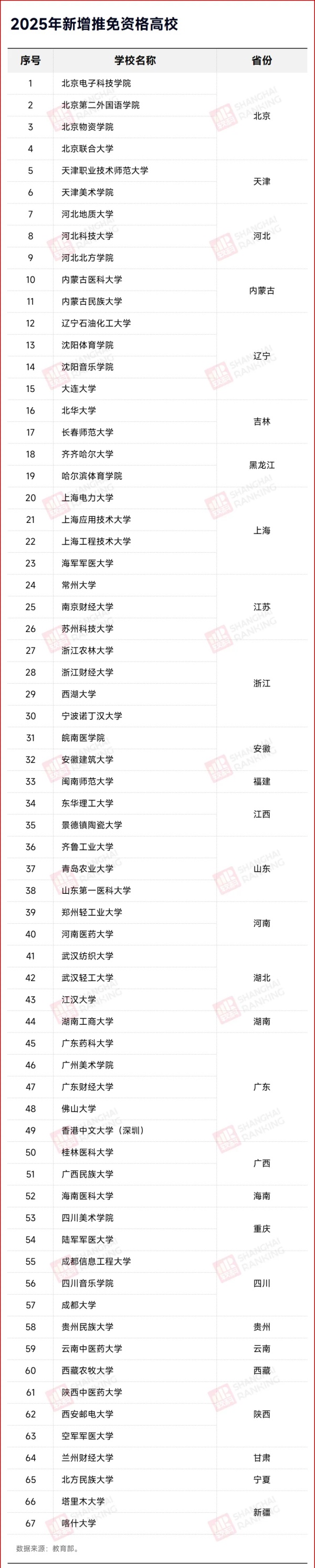 1762391685107201.jpg 高校首屆推免生:超80%錄取至“雙一流”_副本.jpg