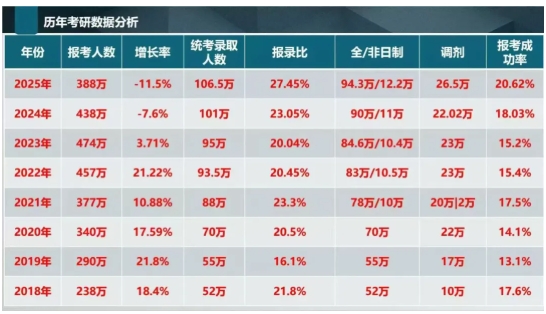 考研遇冷成定局！26、27考研是否是最佳上岸機會？.png