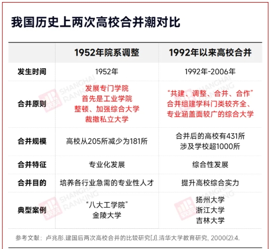 第三次“高校大合并”，來了？4.png