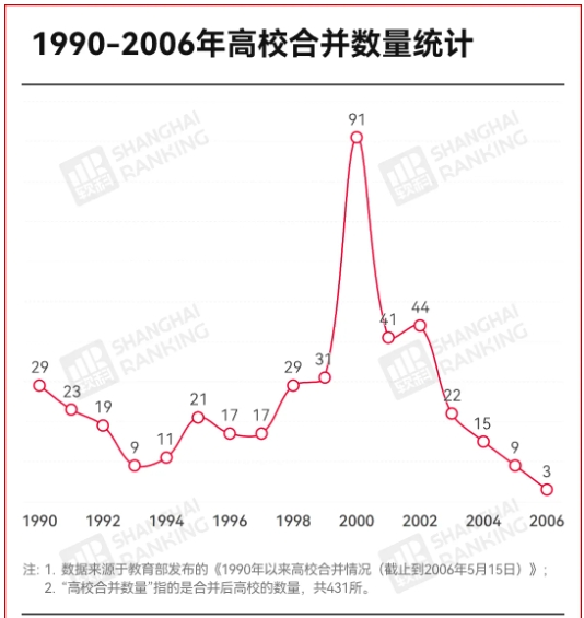 第三次“高校大合并”，來了？5.png