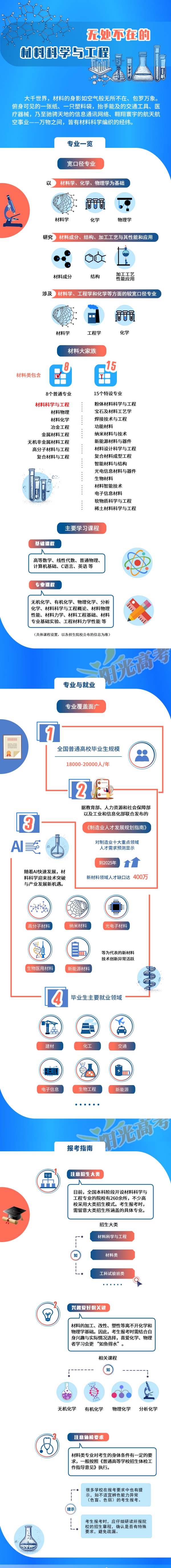 1762482858133669.jpg 無處不在的材料科學(xué)與工程_副本.jpg