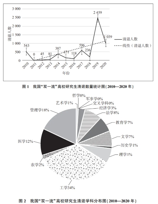 C9高校：研究生按期畢業(yè)，減免學費5.png