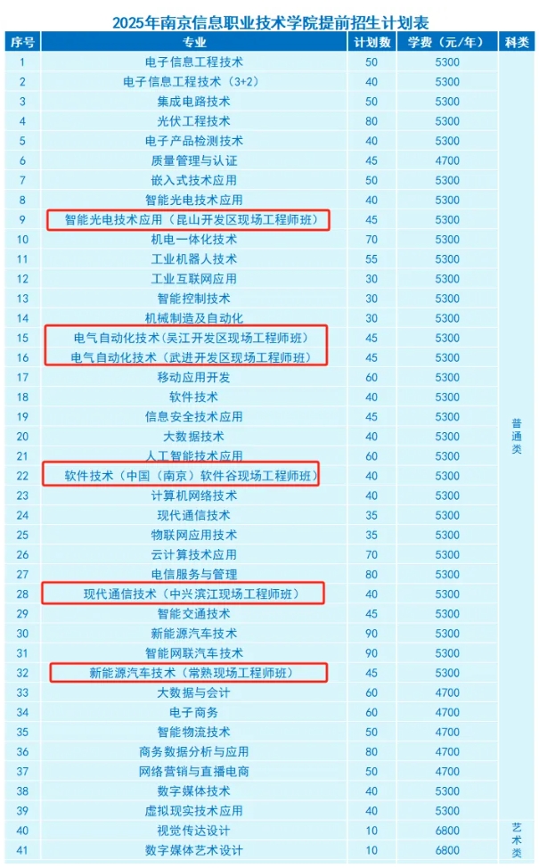 必看！高職單招中“包就業(yè)” 的那些院校專業(yè)匯總！.png