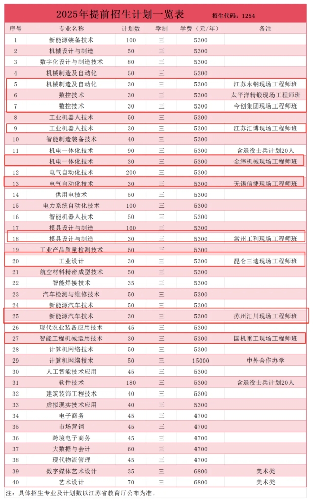 必看！高職單招中“包就業(yè)” 的那些院校專業(yè)匯總！3.png