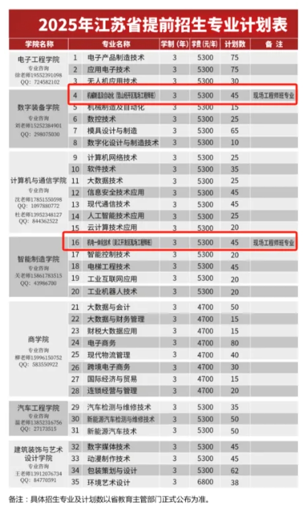 必看！高職單招中“包就業(yè)” 的那些院校專業(yè)匯總！4.png