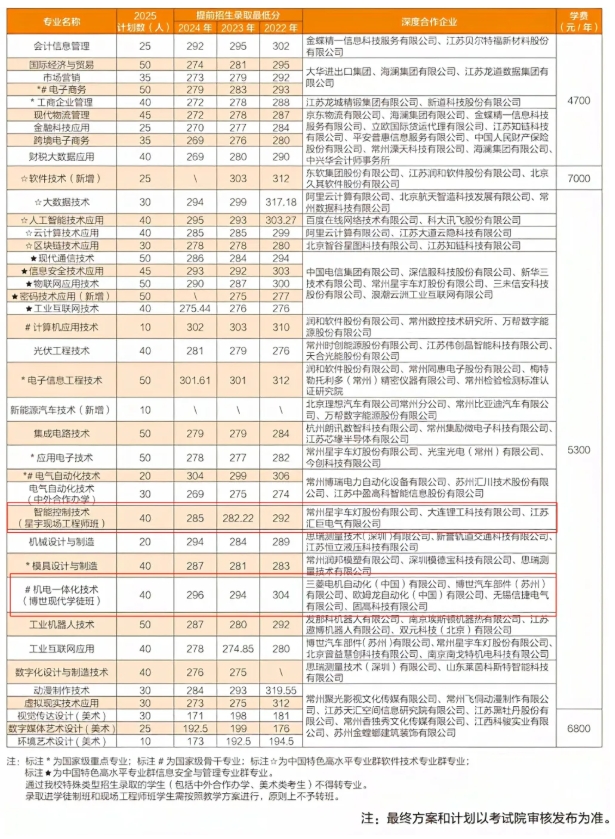 必看！高職單招中“包就業(yè)” 的那些院校專業(yè)匯總！6.png