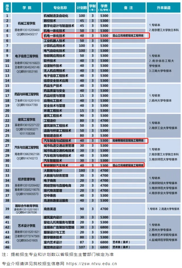 必看！高職單招中“包就業(yè)” 的那些院校專業(yè)匯總！7.png