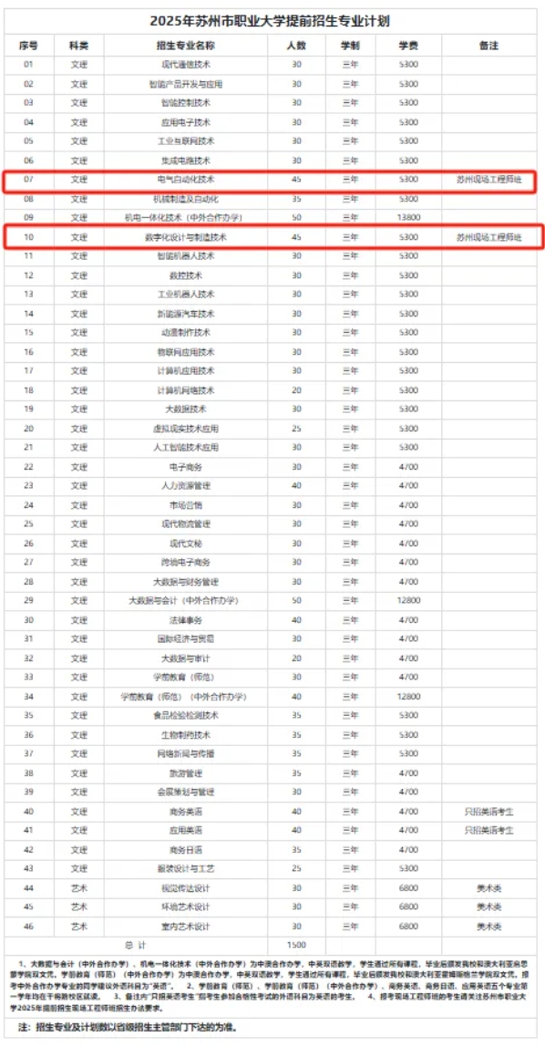 必看！高職單招中“包就業(yè)” 的那些院校專業(yè)匯總！8.png