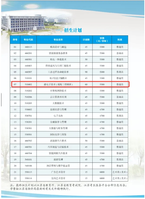 必看！高職單招中“包就業(yè)” 的那些院校專業(yè)匯總！11.png