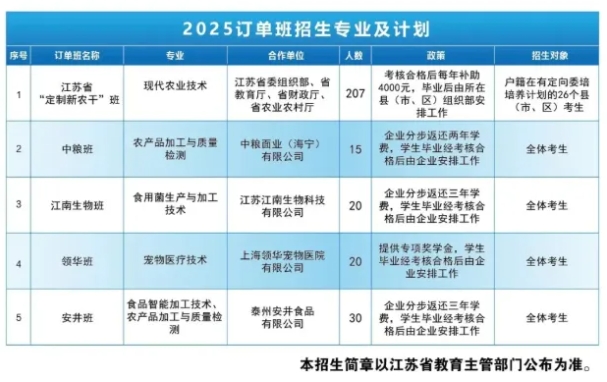 必看！高職單招中“包就業(yè)” 的那些院校專業(yè)匯總！12.png