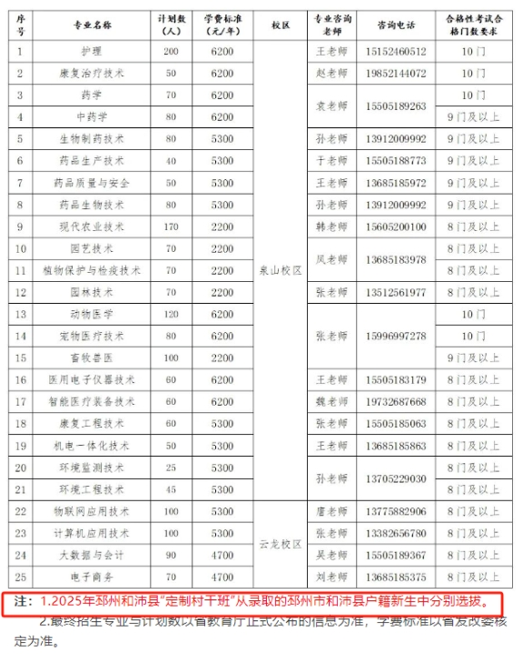 必看！高職單招中“包就業(yè)” 的那些院校專業(yè)匯總！15.png