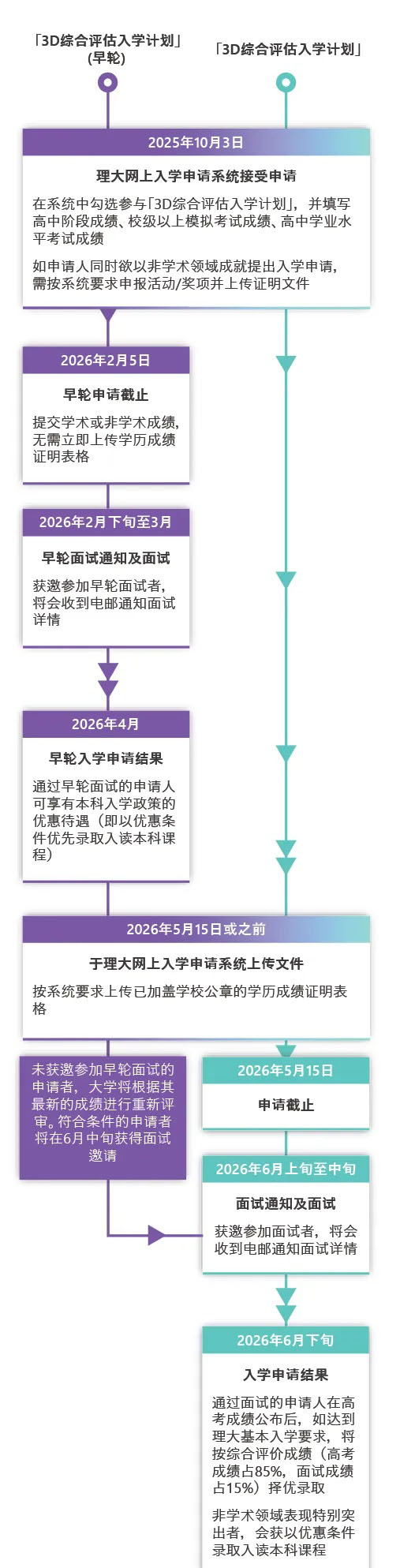 香港理工大學(xué)2026校長推薦、3D綜合評估等3大招生政策詳解！12_副本.jpg