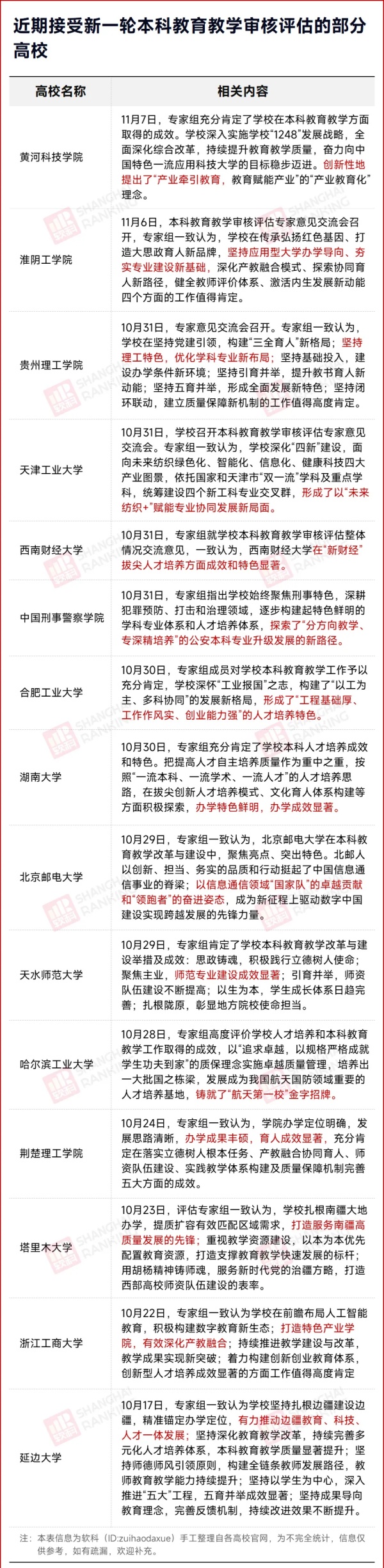 多校官宣！新一輪審核評估結果，公布！2_副本.jpg
