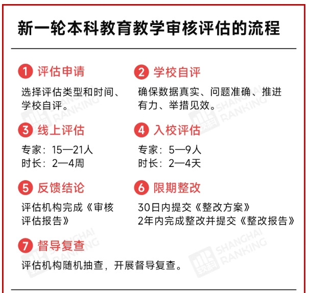 多校官宣！新一輪審核評估結果，公布！3.png