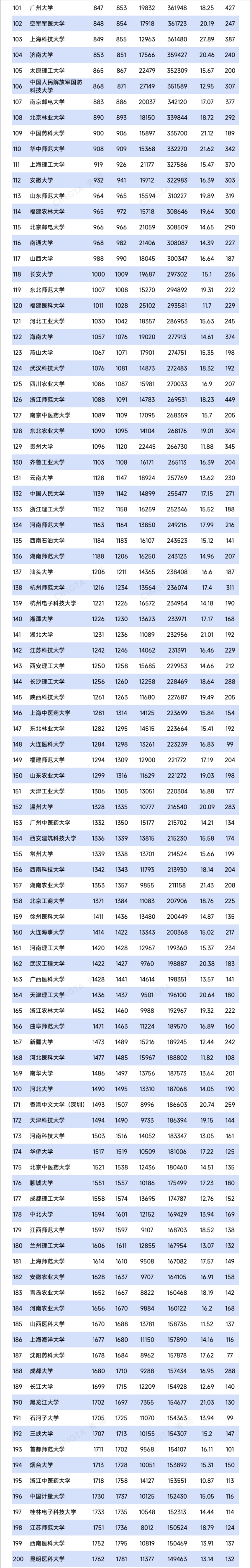 Top200！最新ESI排名數(shù)據(jù)發(fā)布！2_副本.png