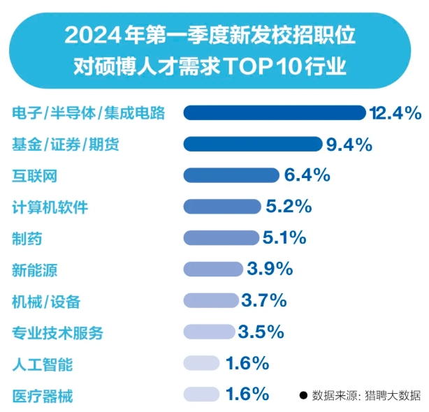 2026年考研十大熱門專業(yè)曝光，工科專業(yè)占據(jù)半壁江山！2.png