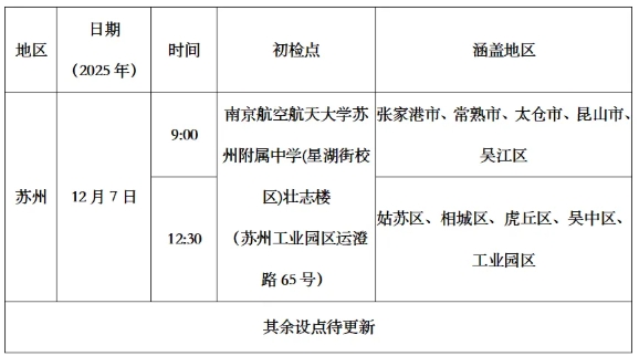 1763109600486131.png 南京航空航天大學(xué)2026年江蘇省飛行技術(shù)專業(yè)招生初檢面試安排(持續(xù)更新).png