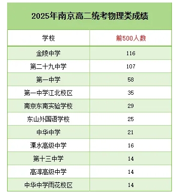 2025南京高二期中考劃線、均分、最高分出爐2.png