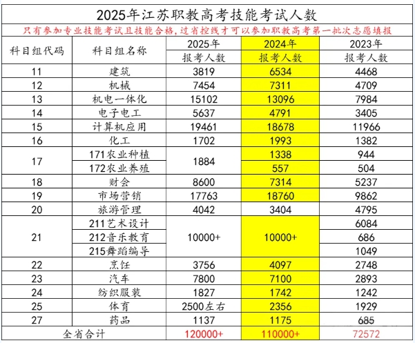 2026年江蘇職教高考要考多少分？這份公辦院校分數(shù)指南請收好！.png