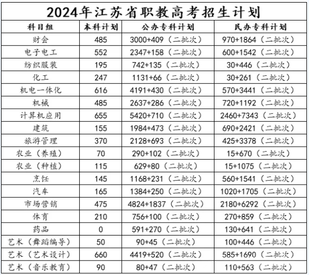 2026年江蘇職教高考要考多少分？這份公辦院校分數(shù)指南請收好！3.png