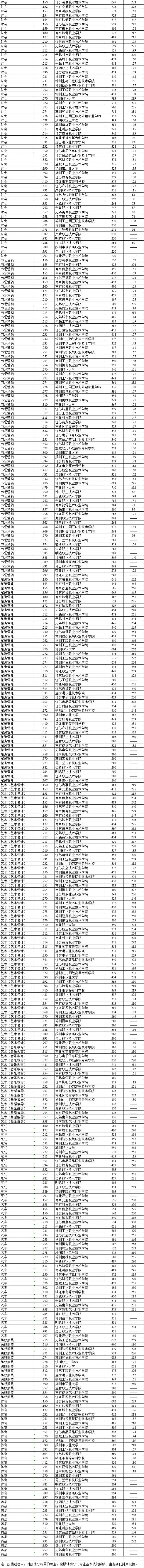 2026年江蘇職教高考要考多少分？這份公辦院校分數(shù)指南請收好！6_副本_02.jpg