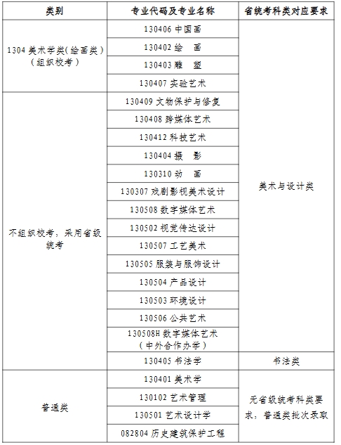 天津美術(shù)學(xué)院2026年本科招生專業(yè)省統(tǒng)考科類對應(yīng)要求.png