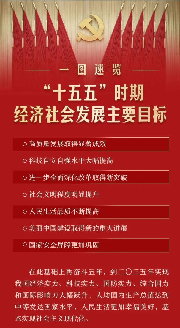 未來5年不缺機(jī)會！“十五五” 力挺的6類專業(yè)，高考生閉眼沖！.png