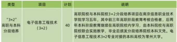 直“通”本科！江蘇高職提前招生3+2專(zhuān)業(yè)計(jì)劃盤(pán)點(diǎn)！4.png