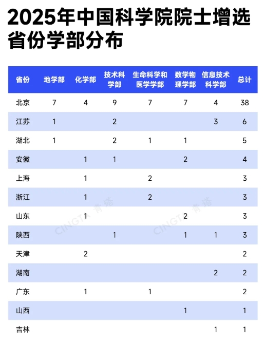 淘汰90%！這些學(xué)部，院士增選通過(guò)率最低！2.png