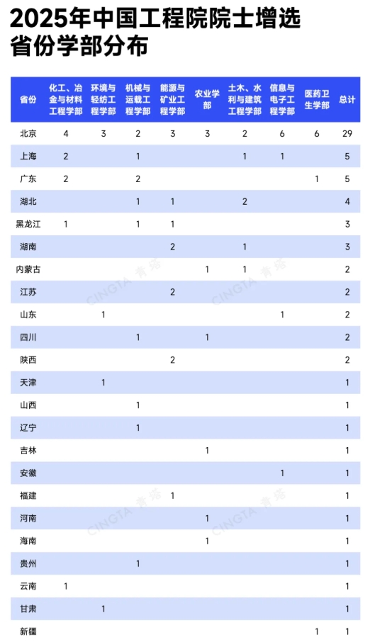 淘汰90%！這些學(xué)部，院士增選通過(guò)率最低！3.png
