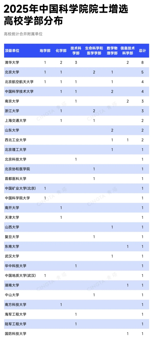 淘汰90%！這些學(xué)部，院士增選通過(guò)率最低！4.png
