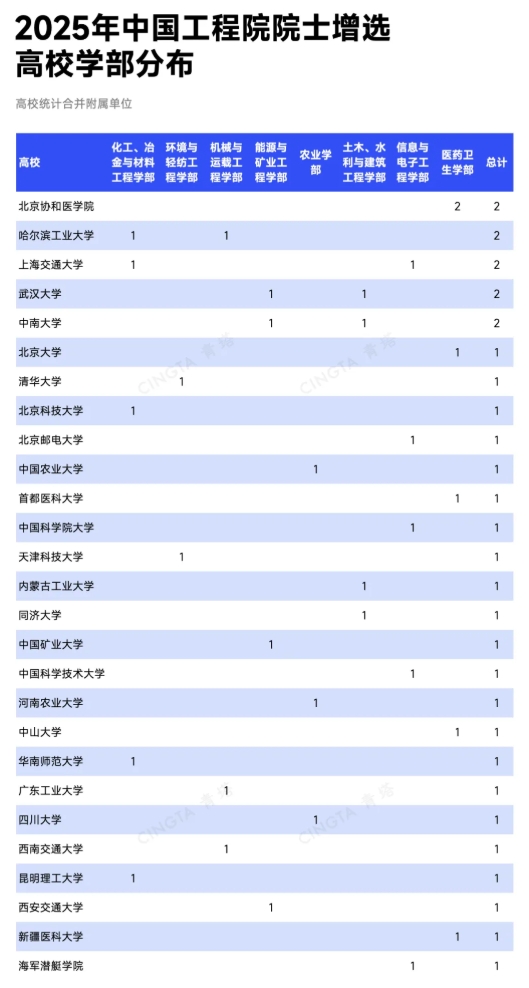 淘汰90%！這些學(xué)部，院士增選通過(guò)率最低！5.png