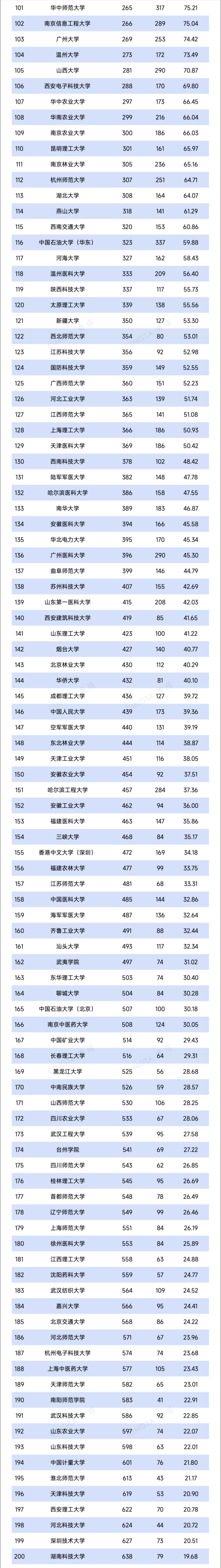 TOP200！最新自然指數(shù)，出爐2_副本.png