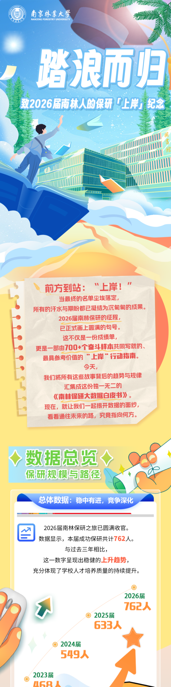 南京林業(yè)大學2026屆保研大數(shù)據(jù)_副本.png