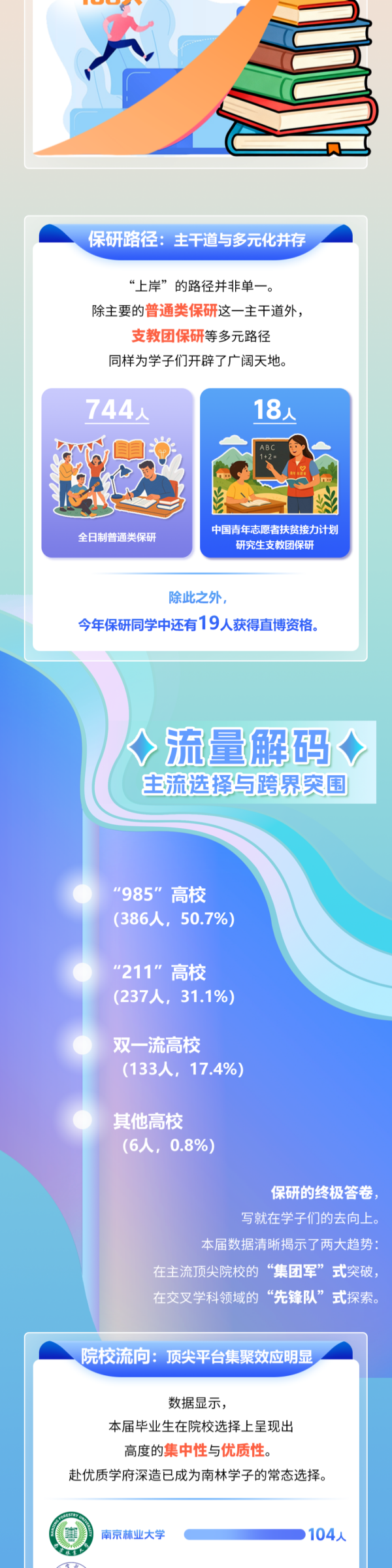南京林業(yè)大學2026屆保研大數(shù)據(jù)2_副本.png