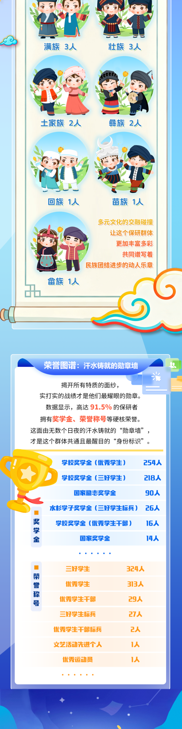 南京林業(yè)大學2026屆保研大數(shù)據(jù)8_副本.png